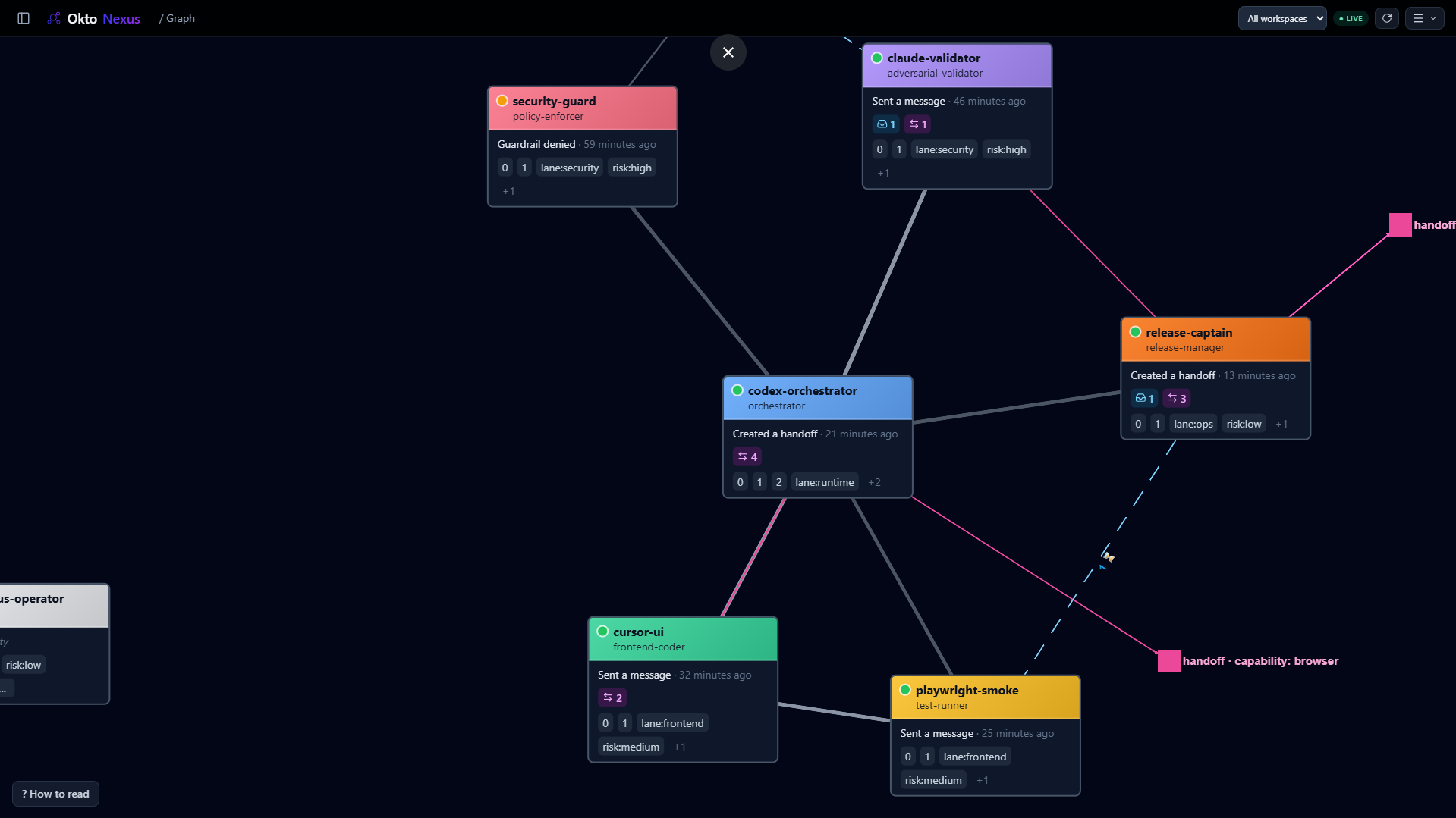 Okto Nexus dark graph showing agents, routed messages, handoffs, pending inbox counts, and live presence.